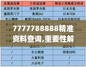 7777788888精准资料查询,重要性解析方法_Harmony10.284