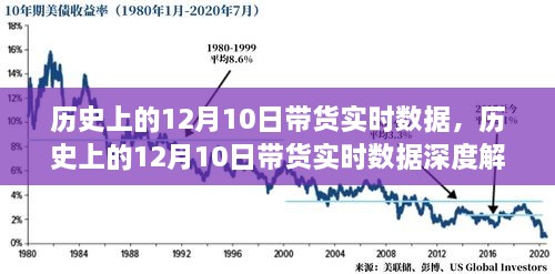 历史上的12月10日带货实时数据深度解析与实时数据报告