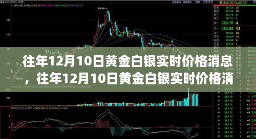 往年12月10日黄金白银实时价格消息全攻略，适合初学者与进阶用户