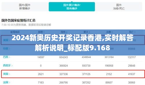 2024新奥历史开奖记录香港,实时解答解析说明_标配版9.168