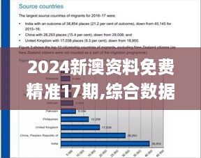 2024新澳资料免费精准17期,综合数据解析说明_suite9.457