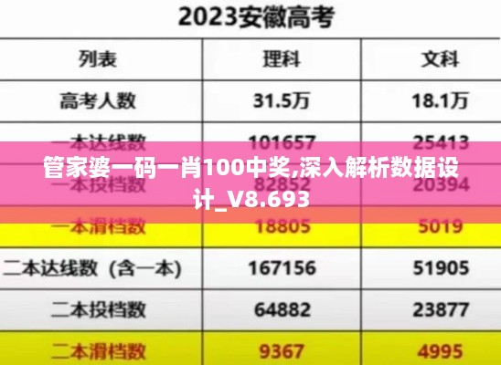 管家婆一码一肖100中奖,深入解析数据设计_V8.693