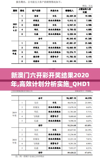 新澳门六开彩开奖结果2020年,高效计划分析实施_QHD10.888