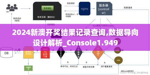 2024新澳开奖结果记录查询,数据导向设计解析_Console1.949