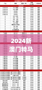 2024新澳门特马今晚开什么,迅速落实计划解答_7DM12.750