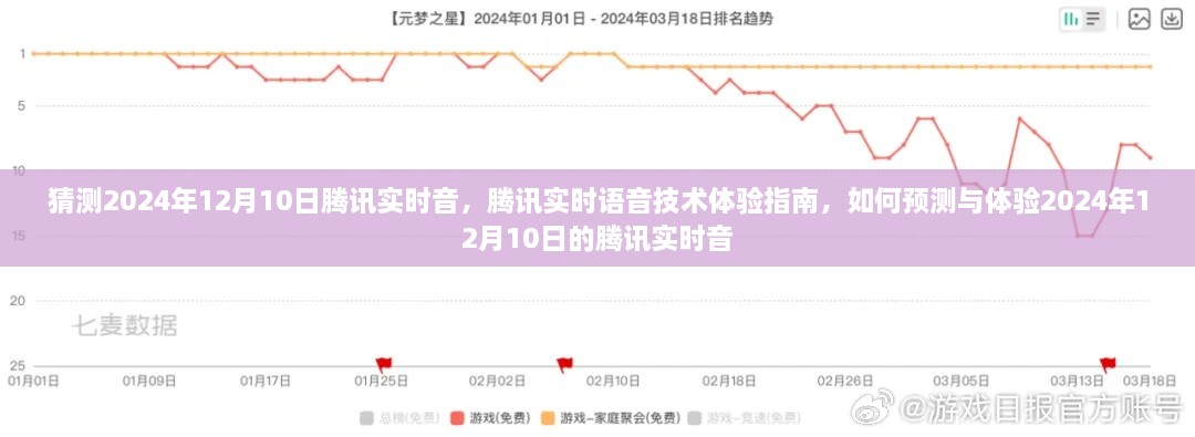 腾讯实时语音技术展望，体验指南与预测未来腾讯实时音技术趋势