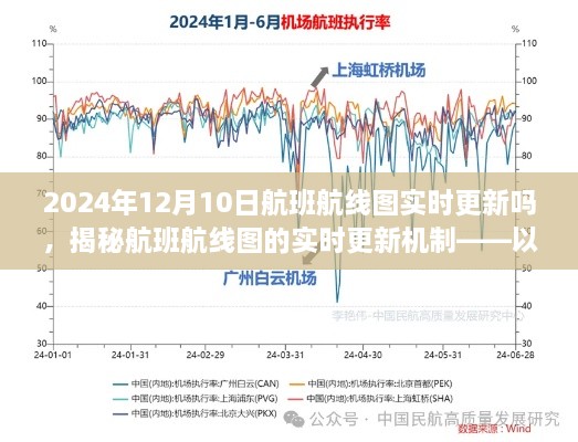 揭秘航班航线图的实时更新机制，以2024年12月10日航班航线图实时更新为例