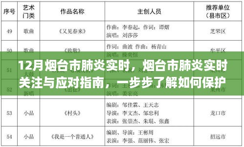 烟台市肺炎实时关注与应对策略，个人及社区防护指南