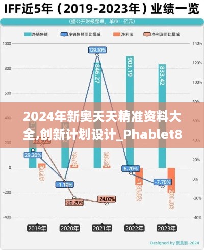 2024年新奥天天精准资料大全,创新计划设计_Phablet8.210