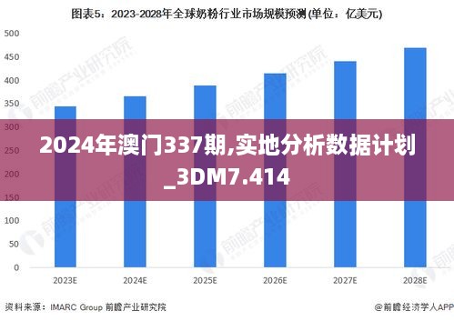 2024年澳门337期,实地分析数据计划_3DM7.414