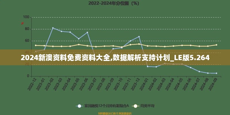 2024新澳资料免费资料大全,数据解析支持计划_LE版5.264