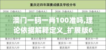 澳门一码一肖100准吗,理论依据解释定义_扩展版6.829