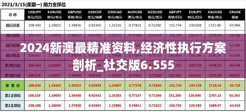 2024新澳最精准资料,经济性执行方案剖析_社交版6.555