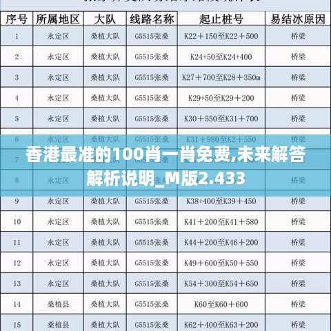 香港最准的100肖一肖免费,未来解答解析说明_M版2.433