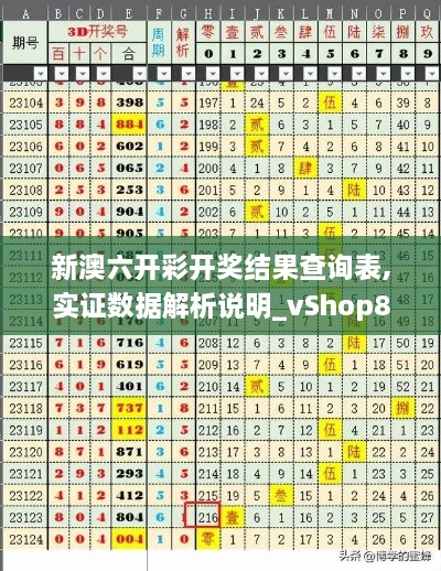 新澳六开彩开奖结果查询表,实证数据解析说明_vShop8.862