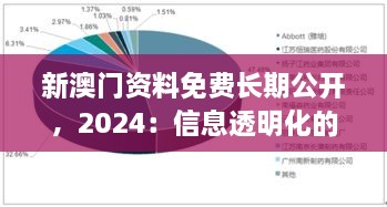 新澳门资料免费长期公开，2024：信息透明化的重要性