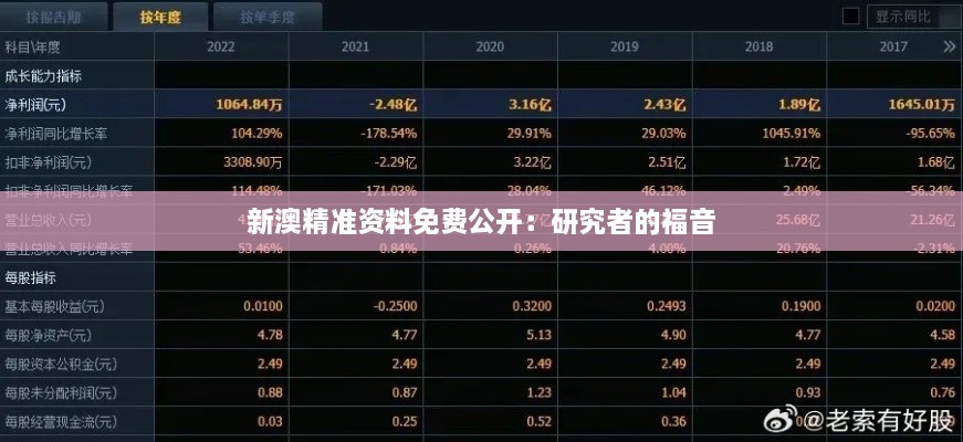 新澳精准资料免费公开：研究者的福音