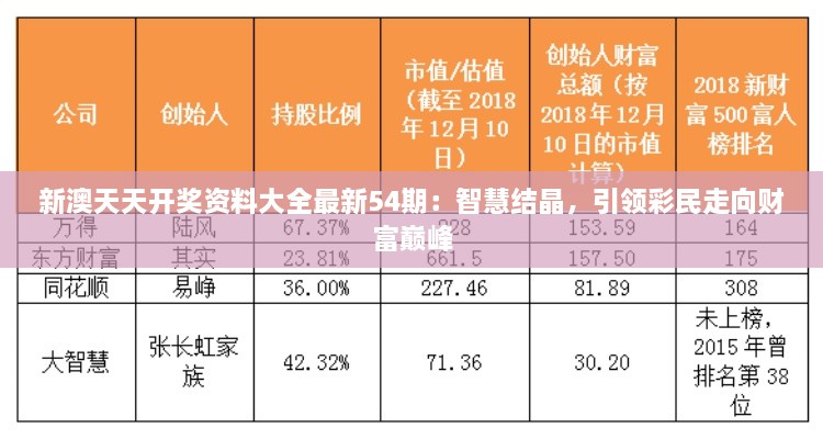 新澳天天开奖资料大全最新54期：智慧结晶，引领彩民走向财富巅峰