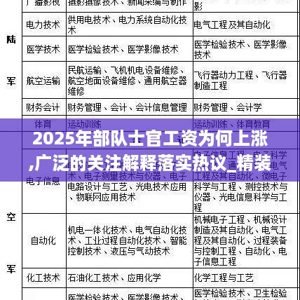 2025年部队士官工资为何上涨,广泛的关注解释落实热议_精装款3.735