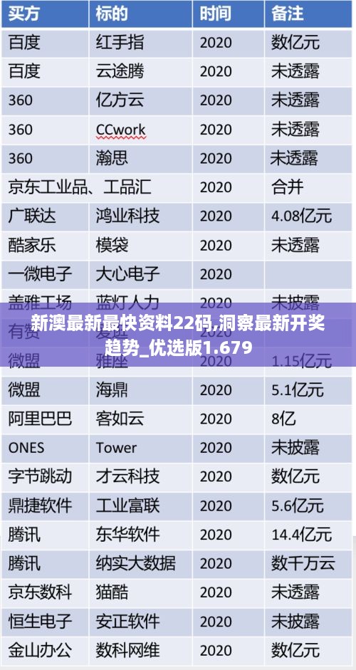 新澳最新最快资料22码,洞察最新开奖趋势_优选版1.679