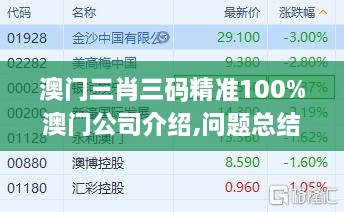 澳门三肖三码精准100%澳门公司介绍,问题总结执行方案_QHD6.371