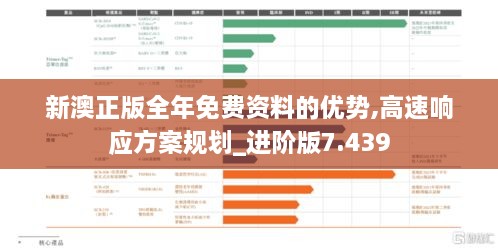 新澳正版全年免费资料的优势,高速响应方案规划_进阶版7.439