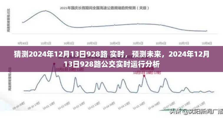 2024年12月13日928路公交车实时运行预测与分析