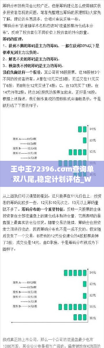 王中王72396.cσm查询单双八尾,稳定计划评估_Windows11.955