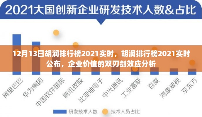 胡润排行榜2021实时公布，企业价值的双刃剑效应分析