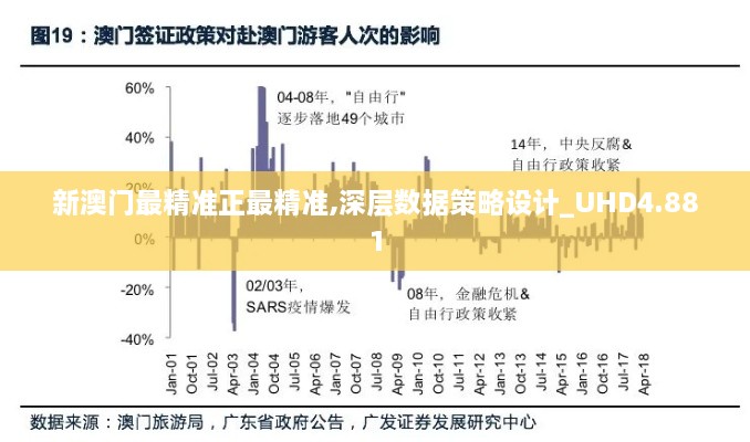 新澳门最精准正最精准,深层数据策略设计_UHD4.881