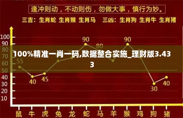 100%精准一肖一码,数据整合实施_理财版3.433