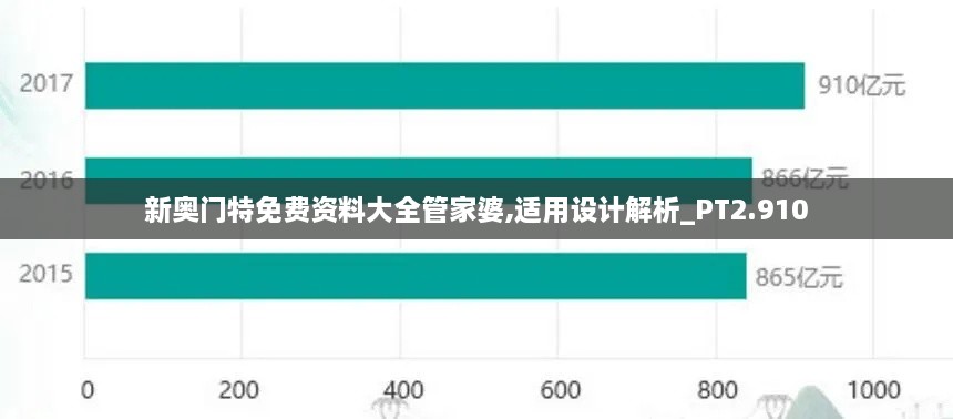 新奥门特免费资料大全管家婆,适用设计解析_PT2.910