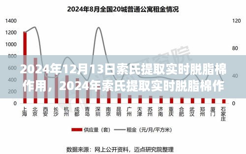 索氏提取实时脱脂棉作用全面解析与评测（2024年最新）