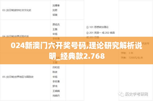 024新澳门六开奖号码,理论研究解析说明_经典款2.768