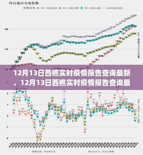 12月13日西樵实时疫情报告最新进展及查询指南