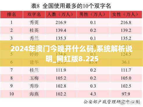 2024年澳门今晚开什么码,系统解析说明_网红版8.225