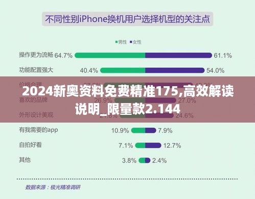 2024新奥资料免费精准175,高效解读说明_限量款2.144