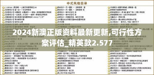 2024新澳正版资料最新更新,可行性方案评估_精英款2.577