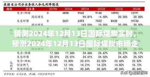 2024年12月13日国际煤炭市场走势预测及分析