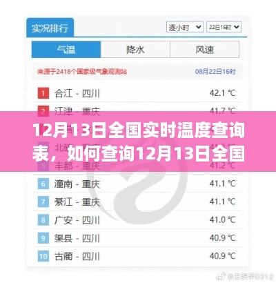 12月13日全国实时温度查询表详解，初学者与进阶用户的查询指南