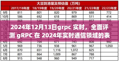 2024年实时通信领域gRPC性能全面评测