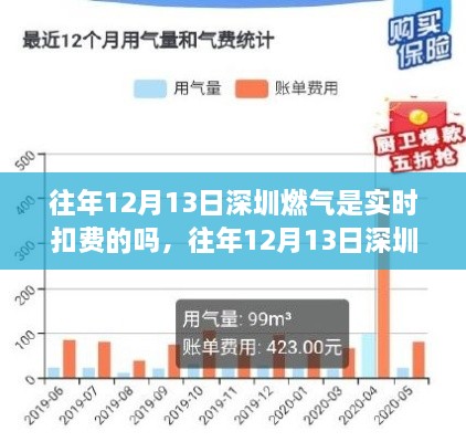 关于往年12月13日深圳燃气扣费情况的解析，是否实时扣费？