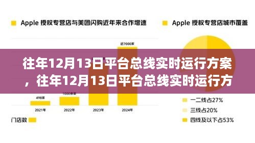 往年12月13日平台总线实时运行方案详解及实施策略