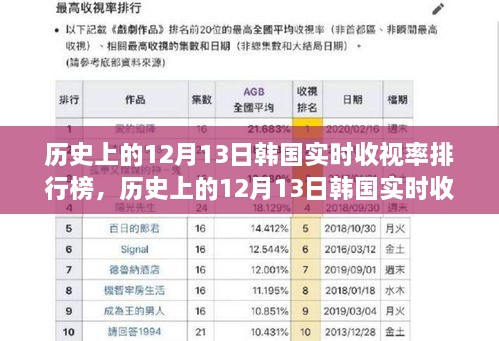 深度解读与观点阐述，历史上的12月13日韩国实时收视率排行榜分析