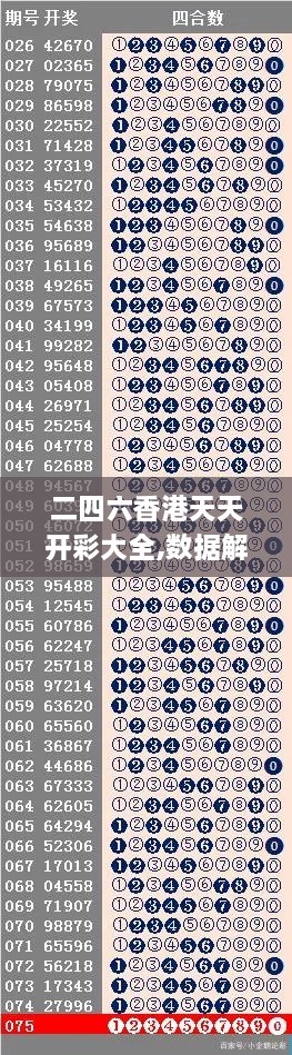 二四六香港天天开彩大全,数据解答落实_户外版10.760