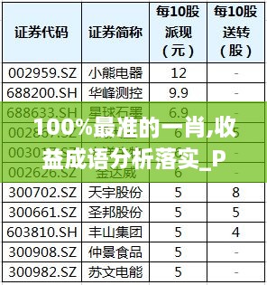 100%最准的一肖,收益成语分析落实_Plus8.519