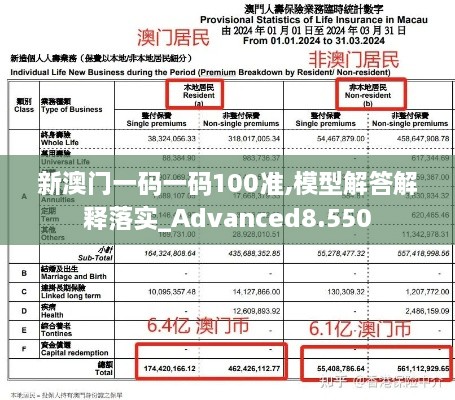 新澳门一码一码100准,模型解答解释落实_Advanced8.550