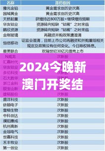 2024今晚新澳门开奖结果,准确资料解释定义_Q10.131