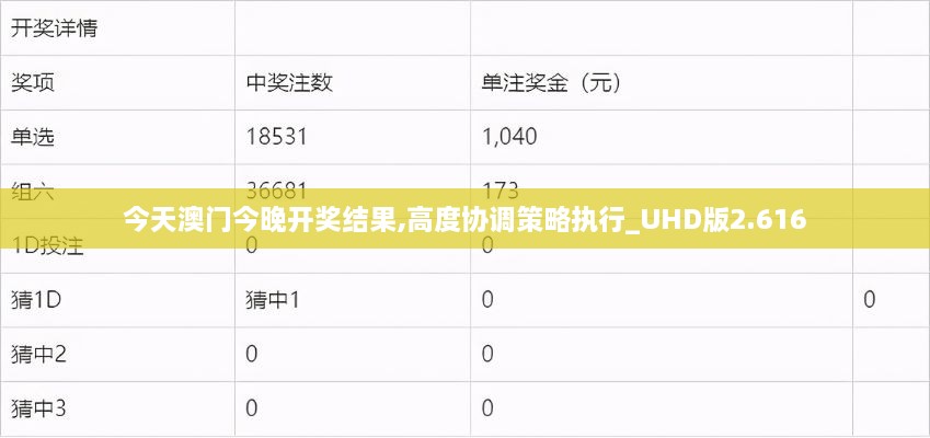 今天澳门今晚开奖结果,高度协调策略执行_UHD版2.616