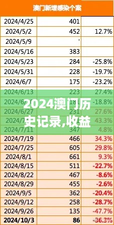 2024澳门历史记录,收益成语分析落实_5DM1.717